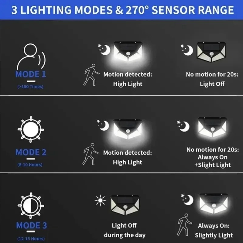 Luzes de parede led solares in - Smart Garden Fence & Balcony Hanging Planter avaliação e preço