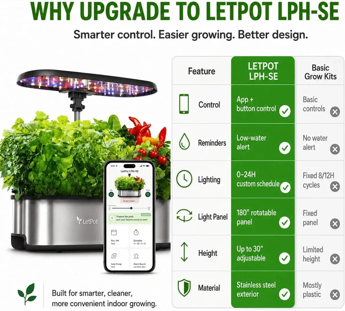 Sistema de Cultivo Hidropônico - Smart Pod Garden avaliação e preço